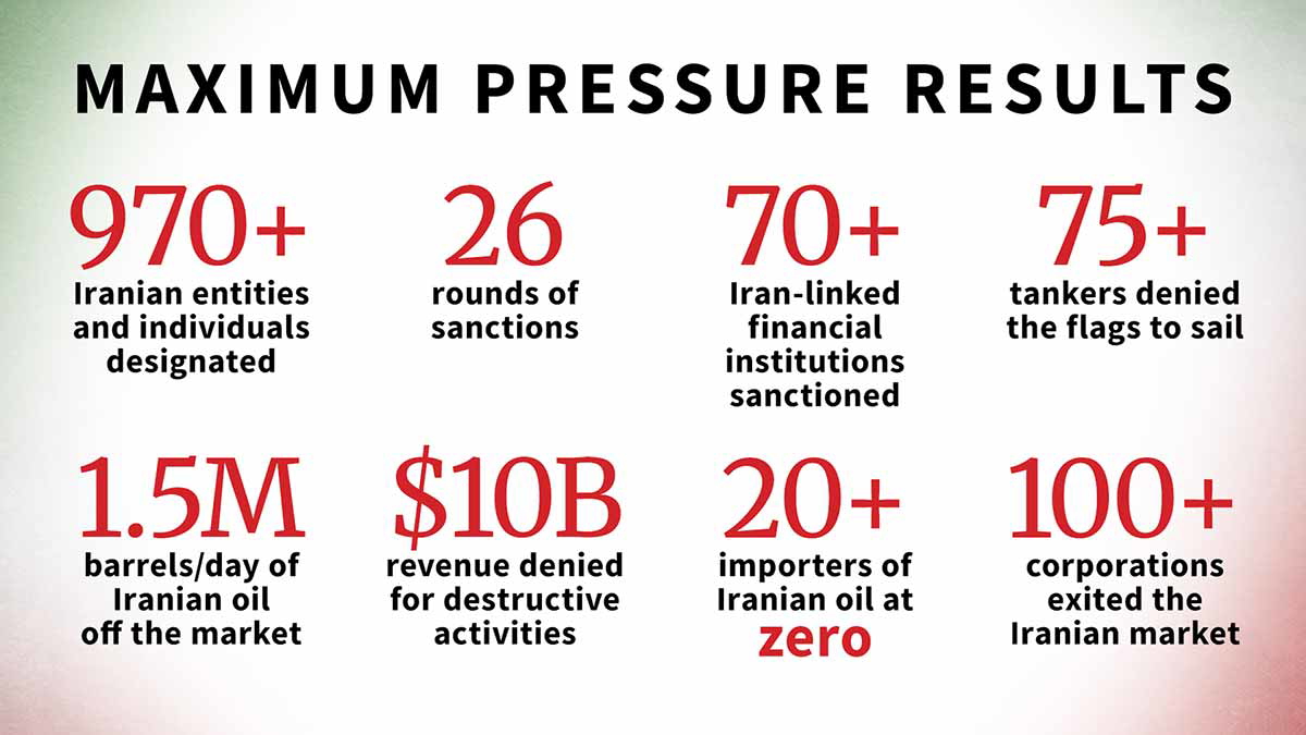 maximum pressure economic sanctions iran