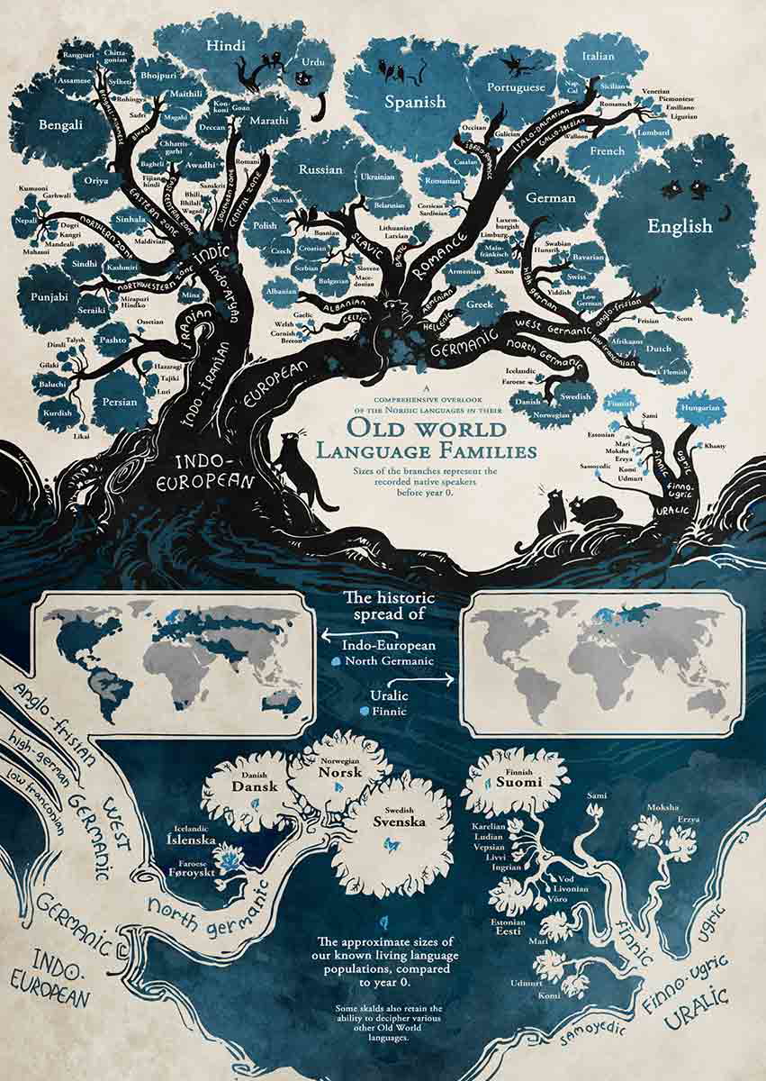 old world language families