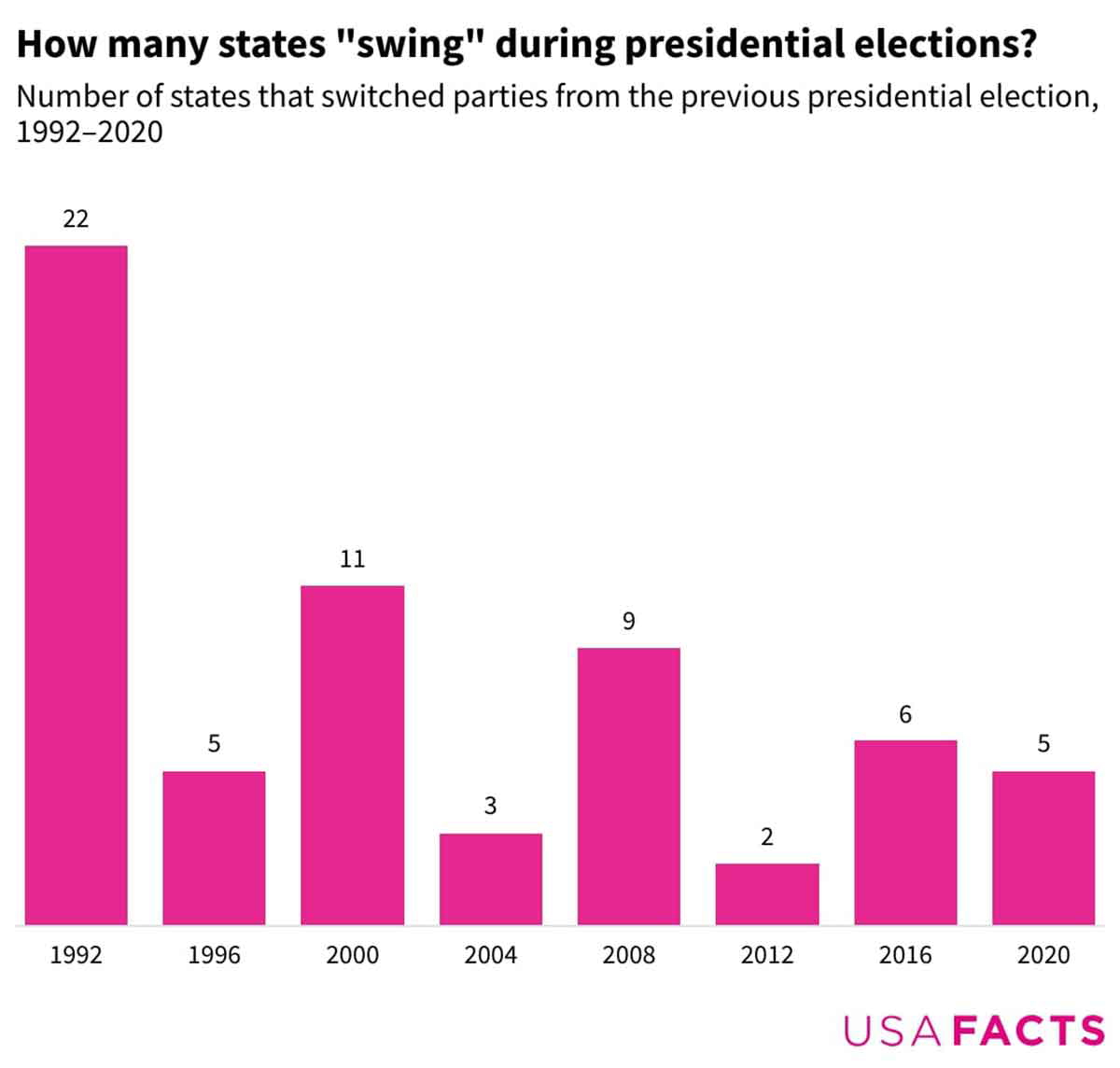 swing states presidential elections