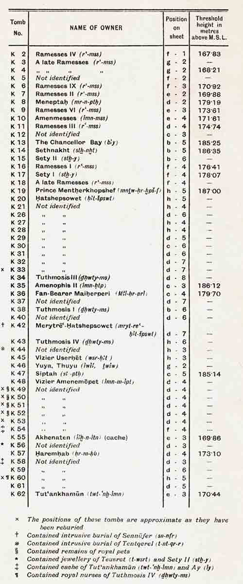 1926 necropolis sheet tombs