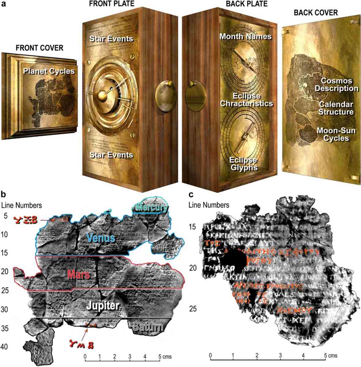 Model Cosmos anikythera mechanism