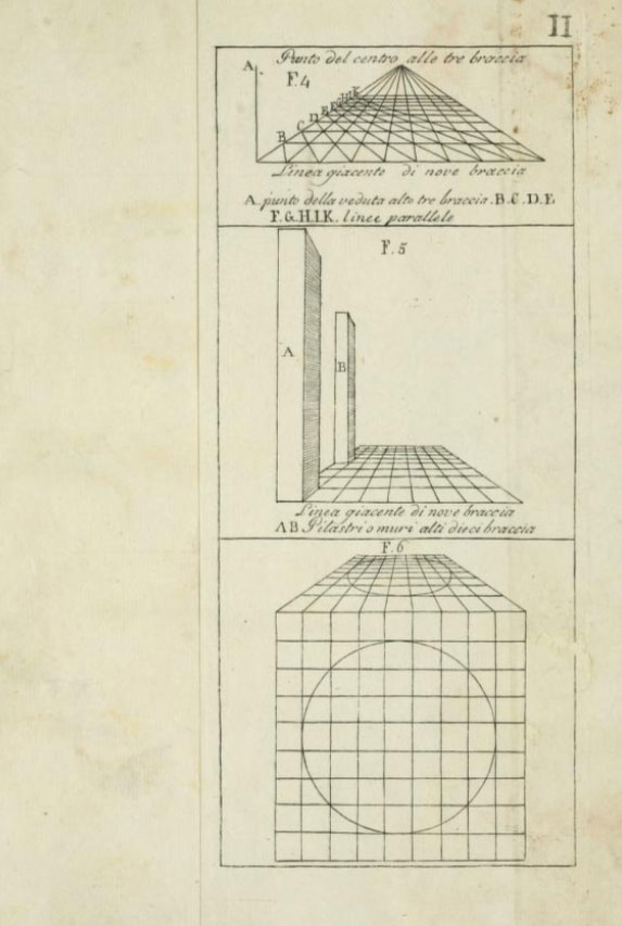 alberti’s diagrams