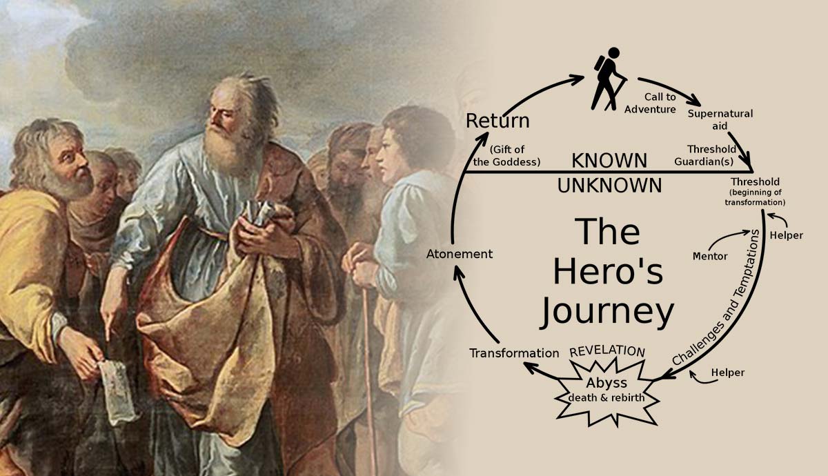 hero journey bible