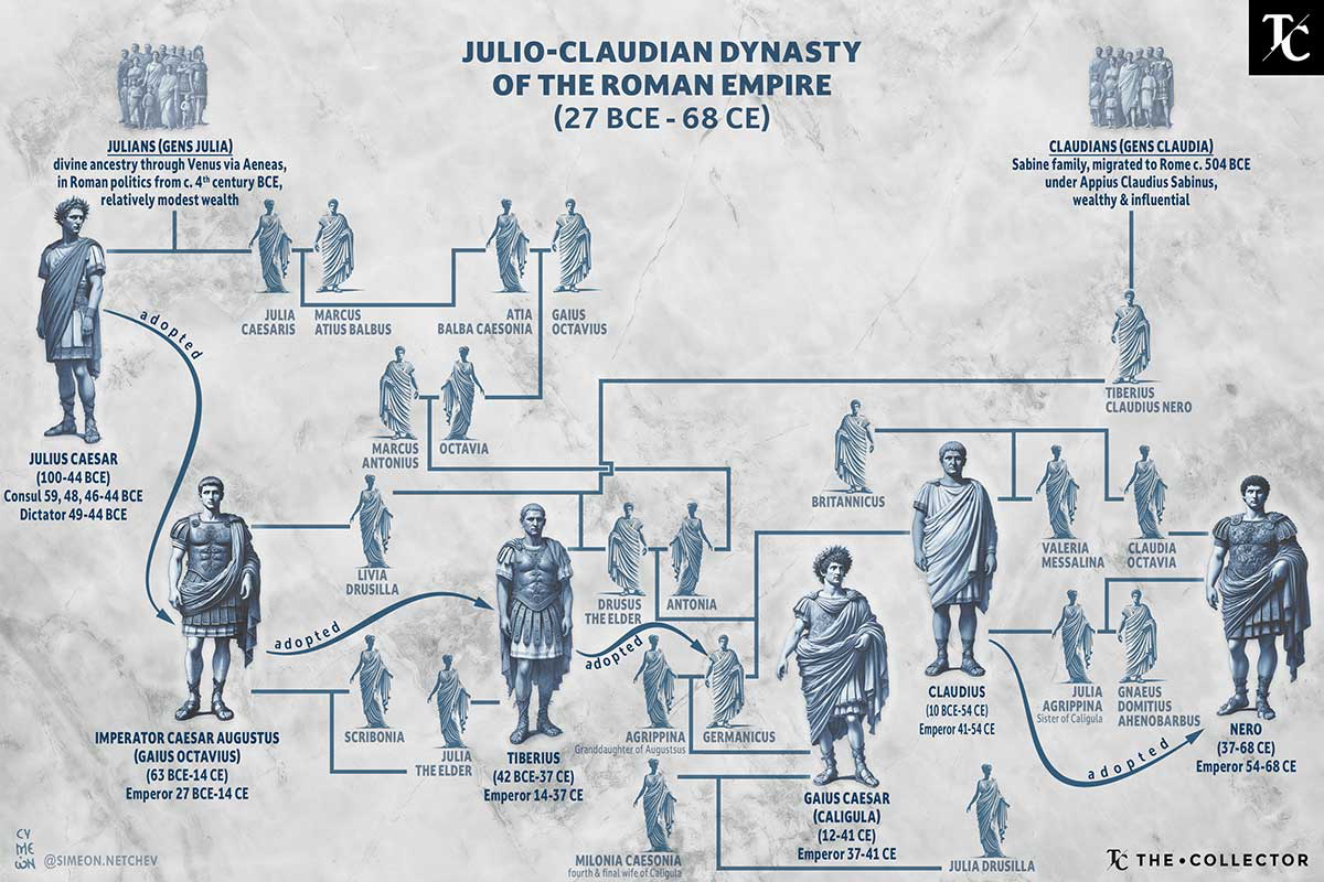 The Julio-Claudian Dynasty of the Roman Empire. Source: TheCollector