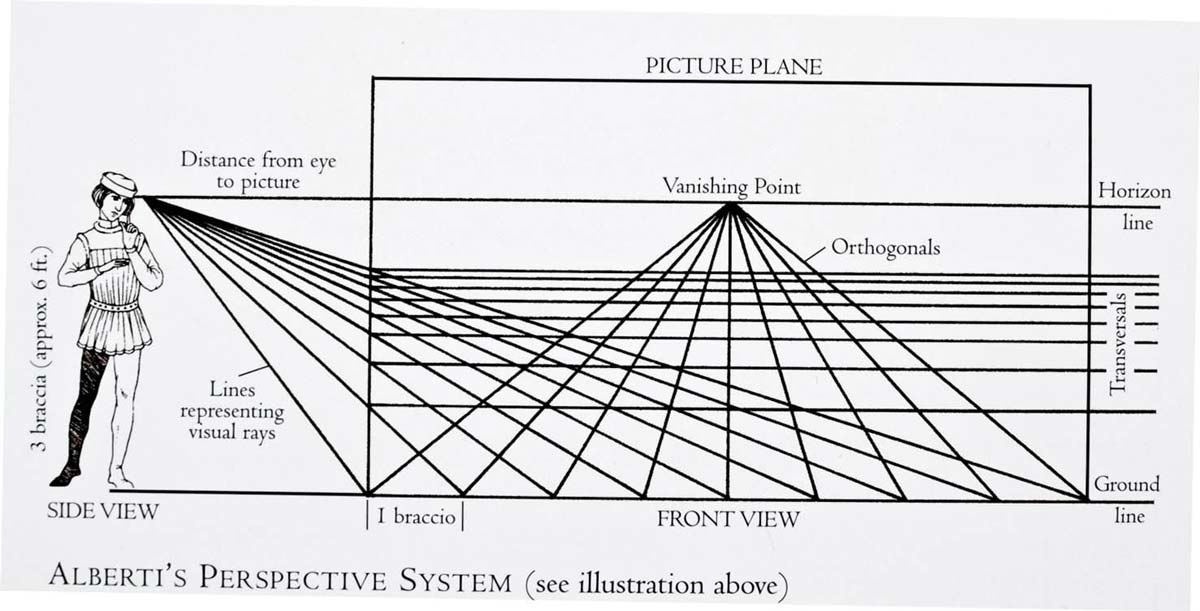 leon battista alberti linear persepective