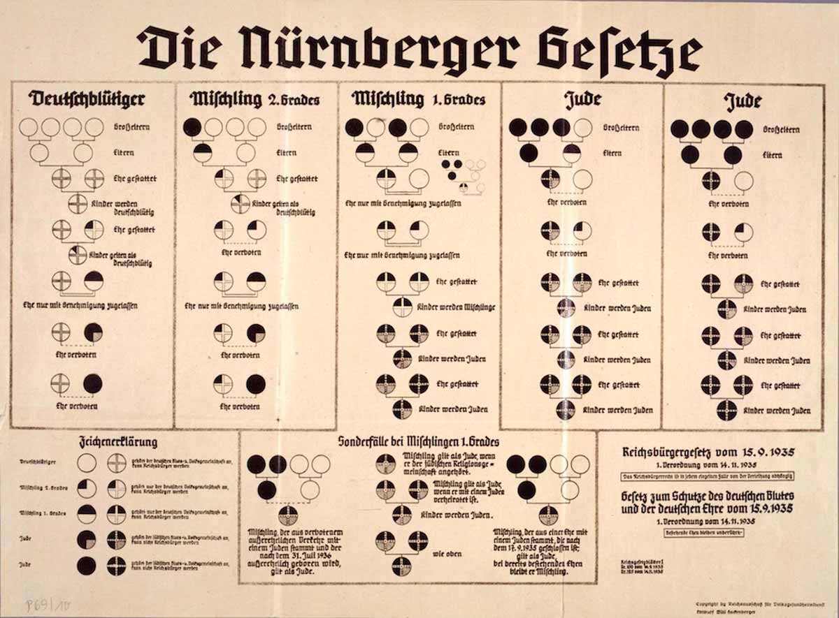 nuremberg laws