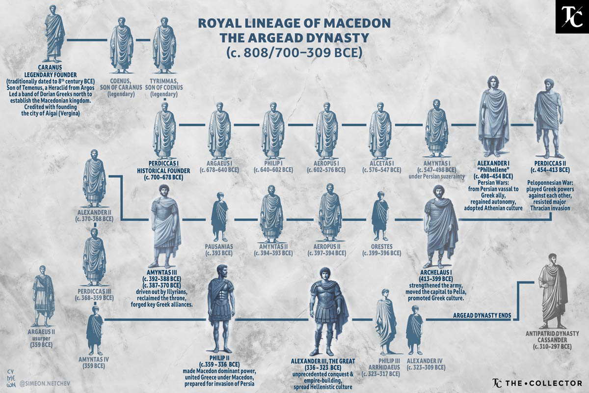 Royal Lineage of Macedon: The Argead Dynasty. Source: TheCollector