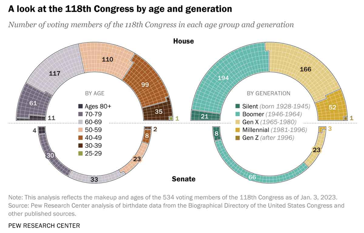 age congress 2023