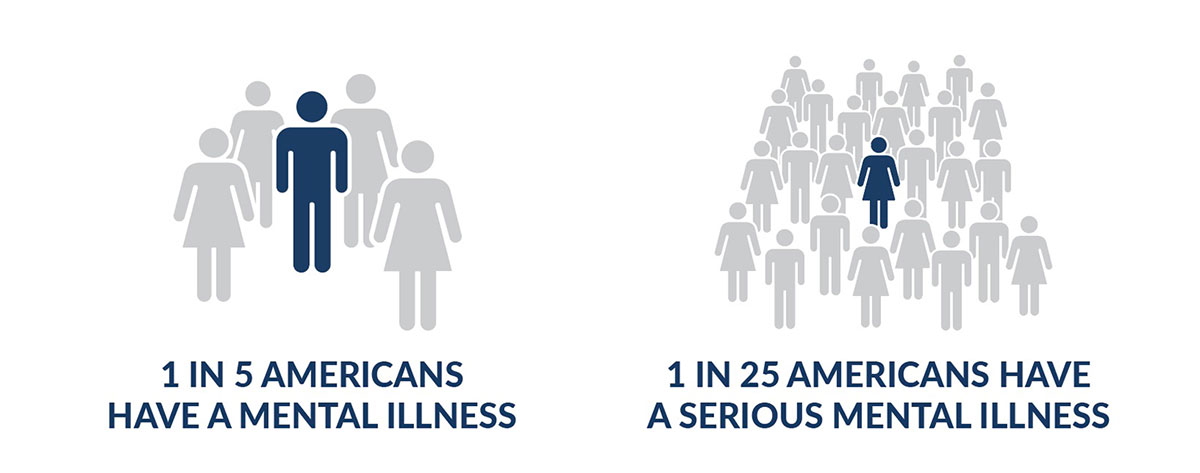 mental illness prevalence us