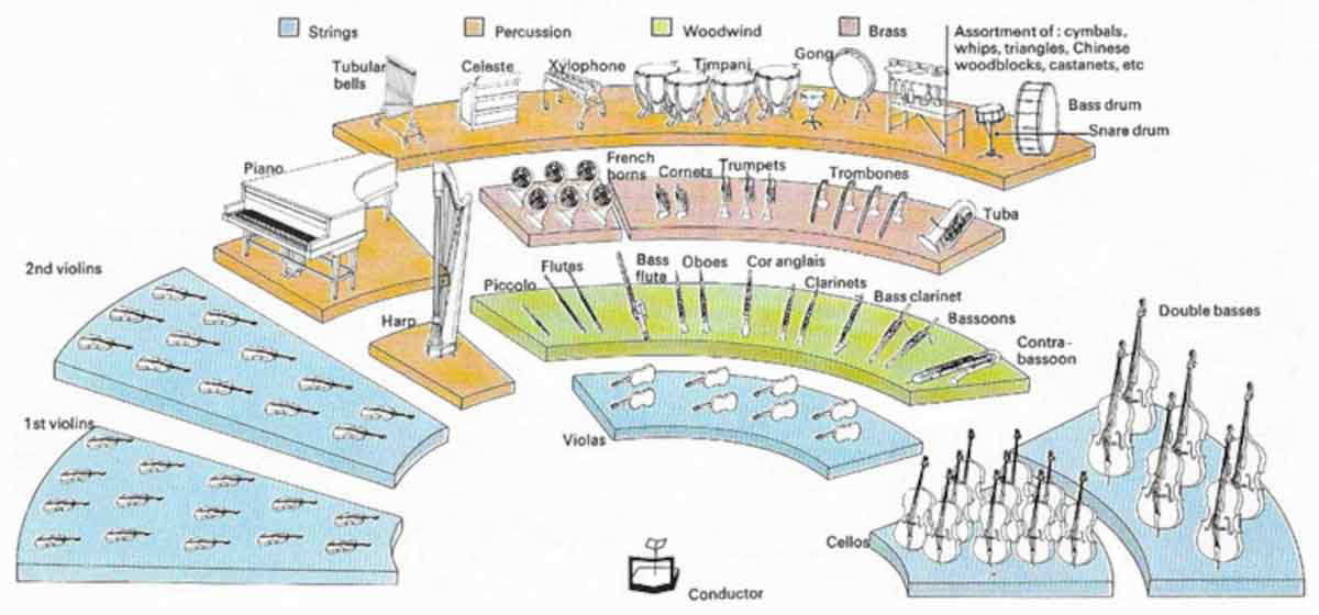 modern orchestra layout david darling