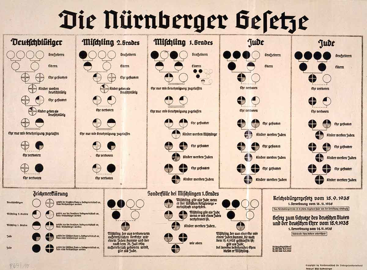 nuremberg laws 1935 poster