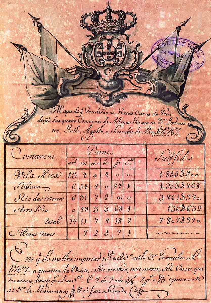 Gold Production Colonial Brazil 1767