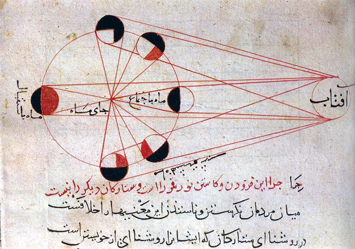 islamic golden age physics