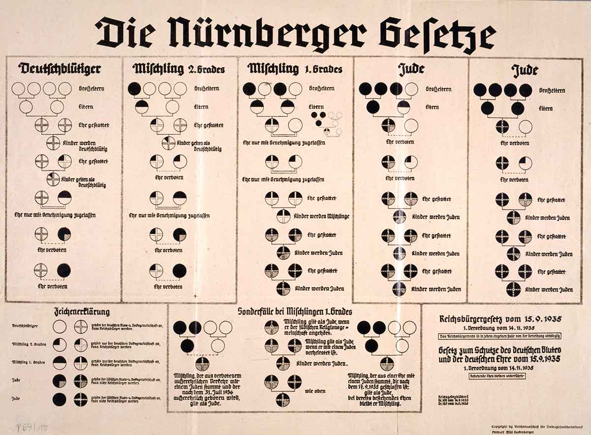 nuremberg laws anne frank nazi germany