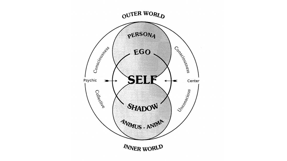 Feature Jungian Model Psyche