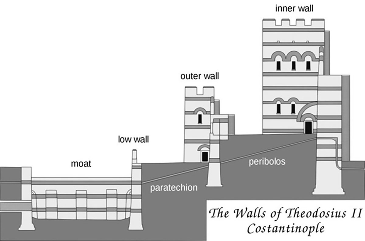 theodosian walls illustration constantinople