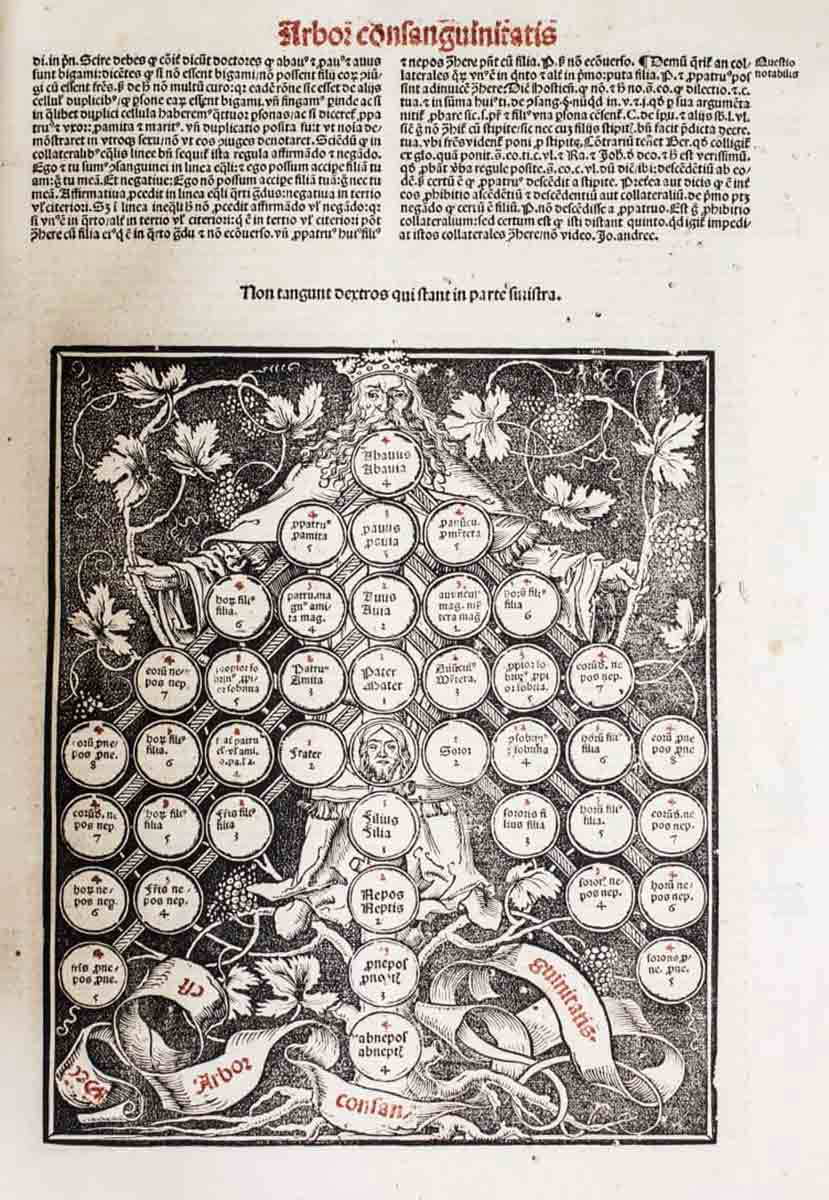 inheritance law renaissance era