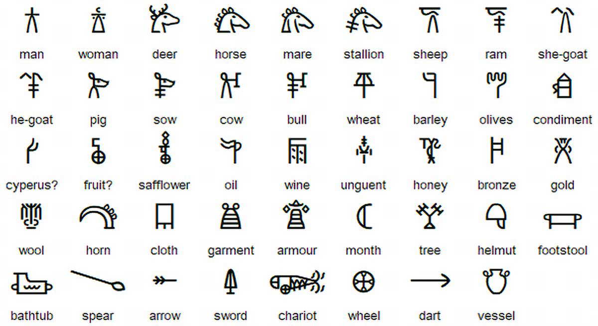 linearb_ideograms