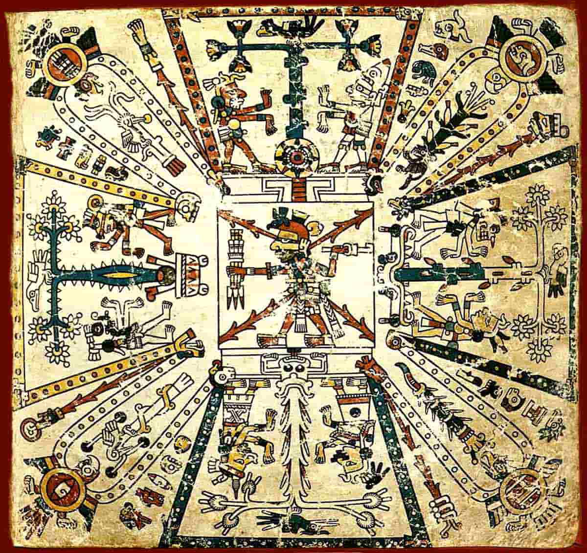 Tlaltícpac Fejérváry Mayer Codex