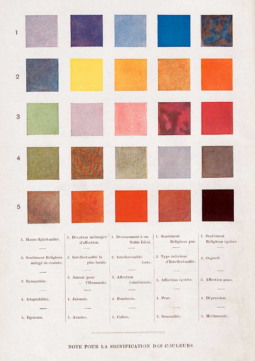 besant leadbeater color correspondences formes pensees