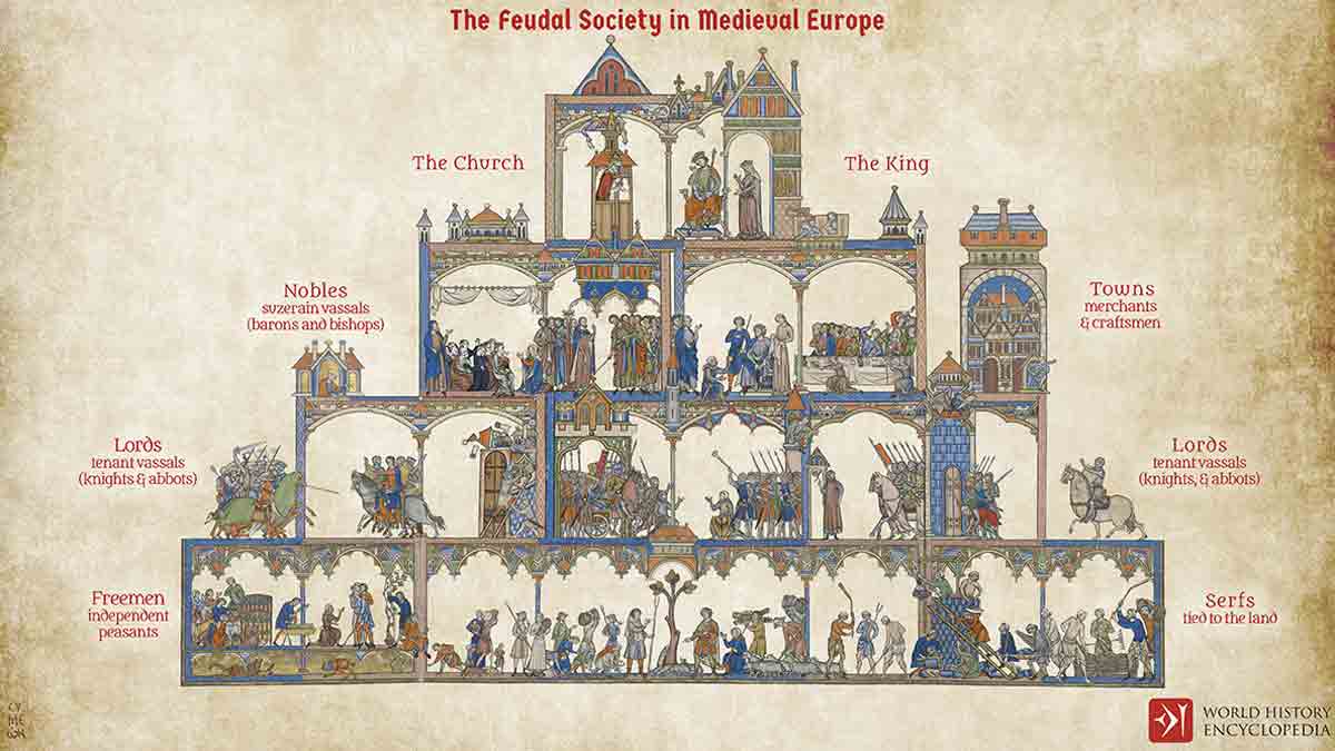 feudal society image