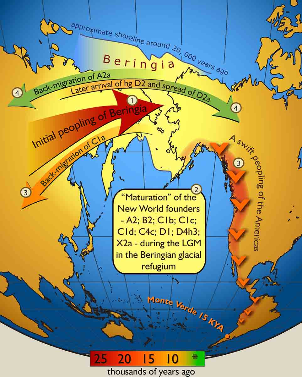 migration paleo americans