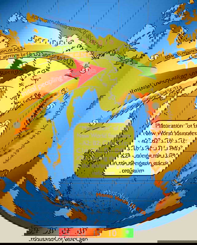 migration paleo americans
