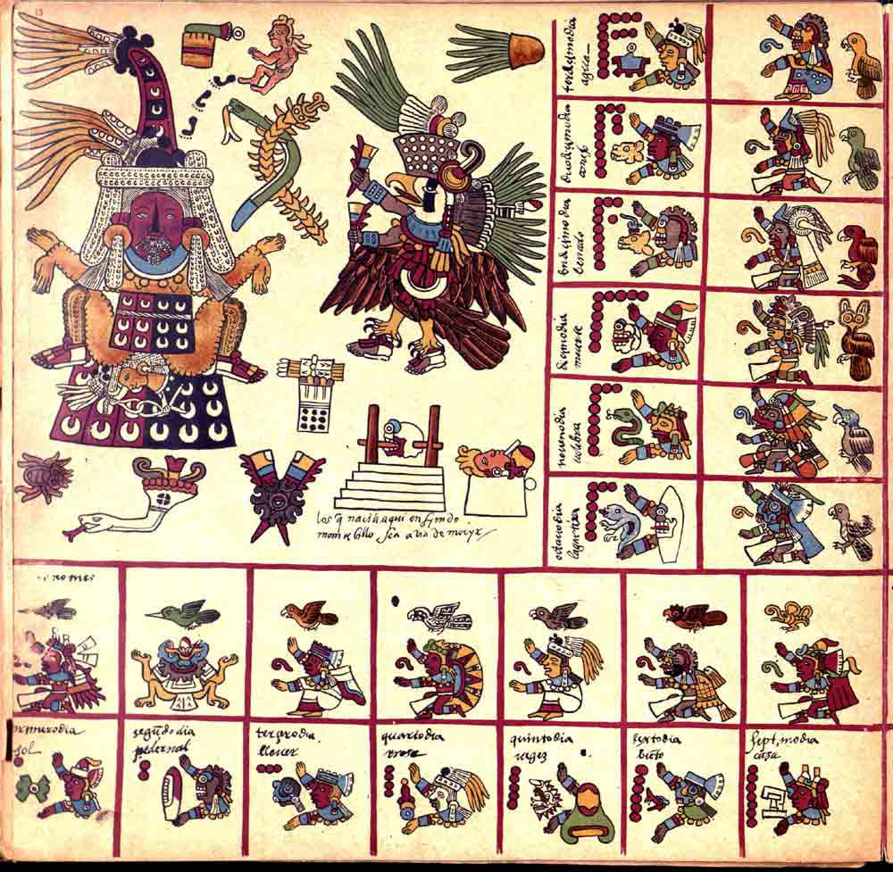 Codex Borbonicus Aztec Calendar