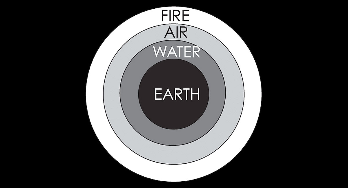 Spheres Four Sublunary Elements