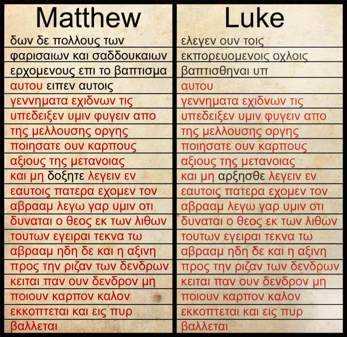 synoptic word for word the gospels