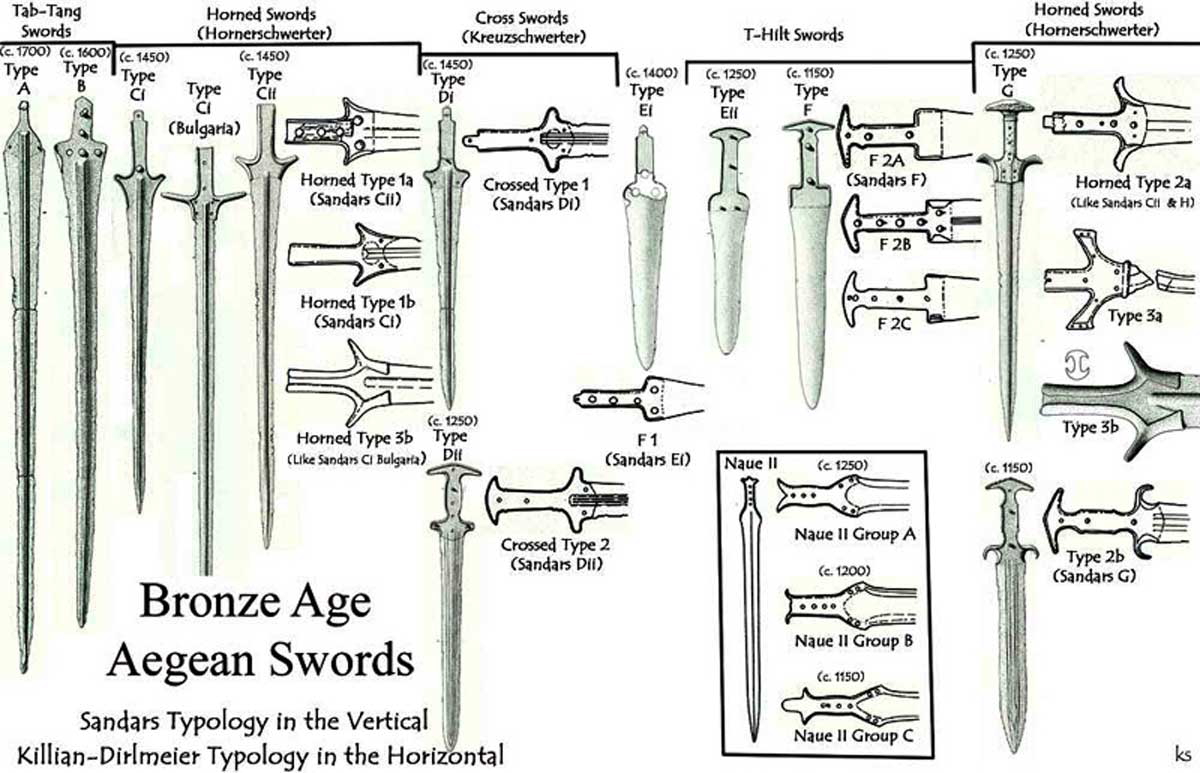 Aegean sword typology Dr. K