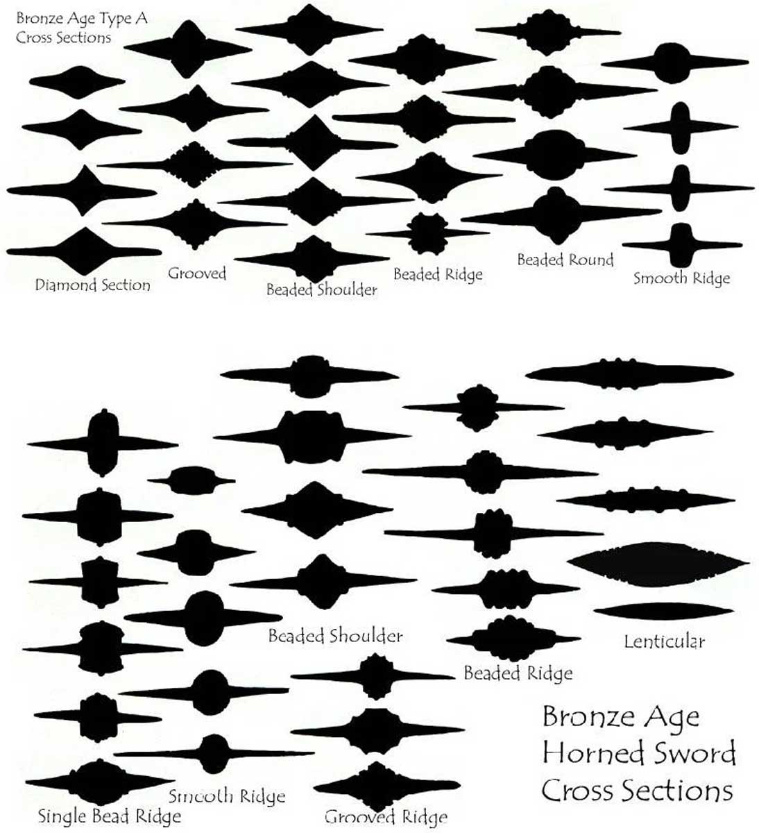 Bronze Age Sword Cross Sections