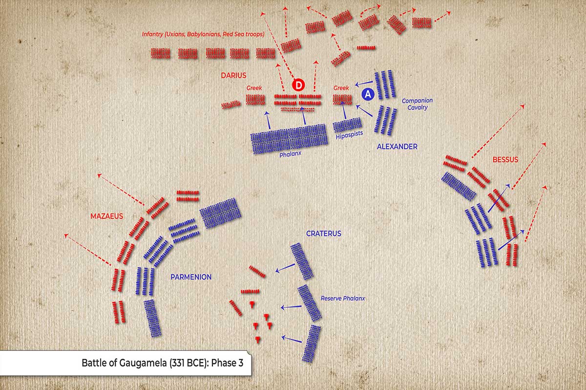 Map: Battle of Gaugamela (Phase 3)