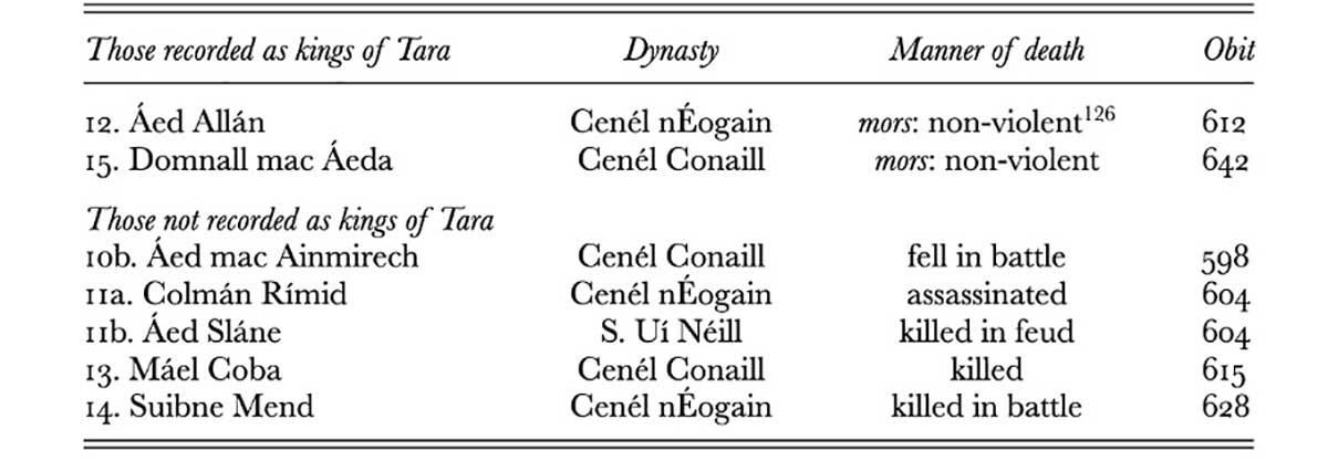 fate of irish kings tara