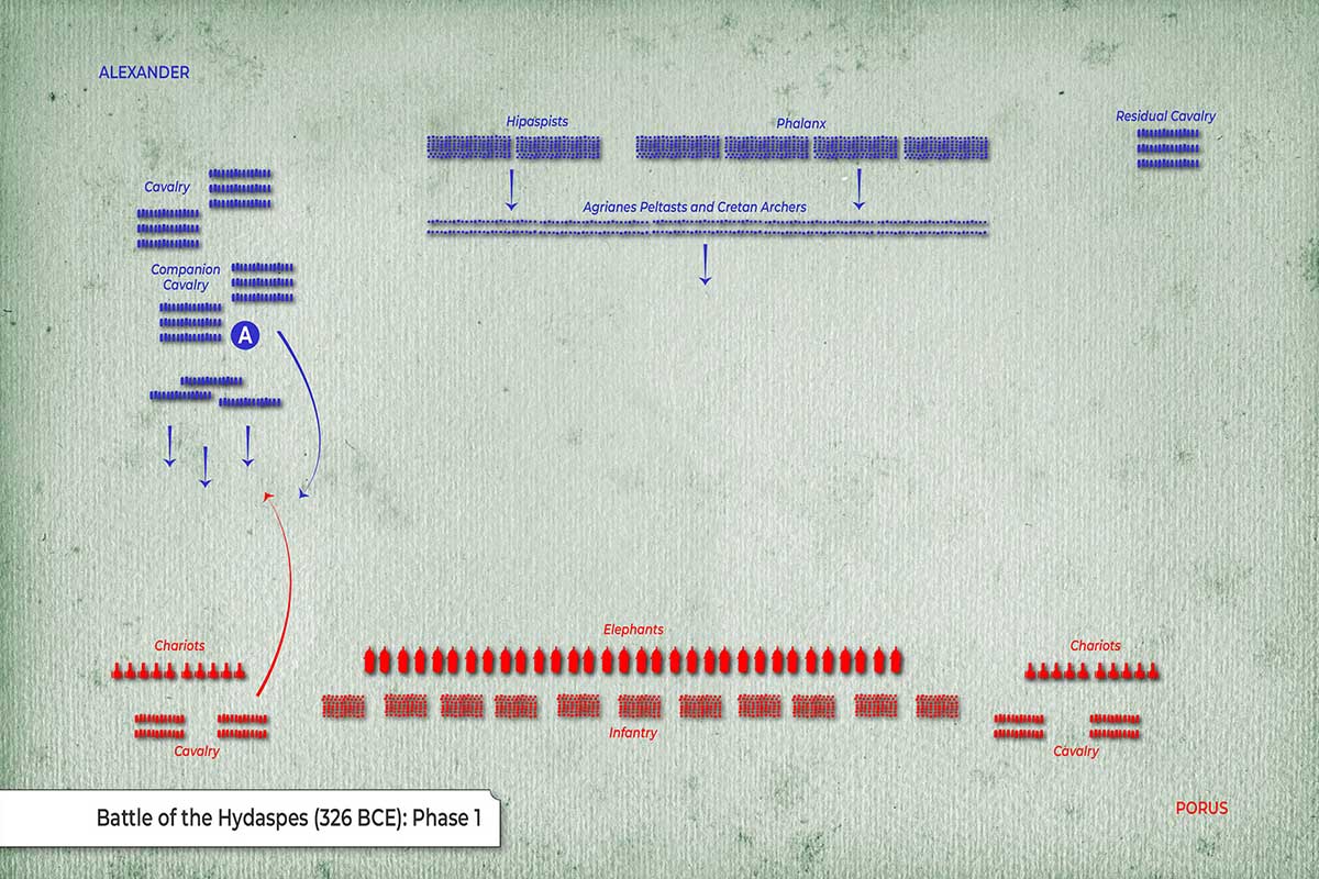 Map: Battle of the Hydaspes (Phase 1)