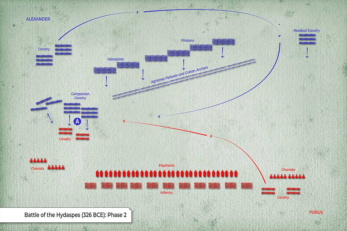 Map: Battle of the Hydaspes (Phase 2)