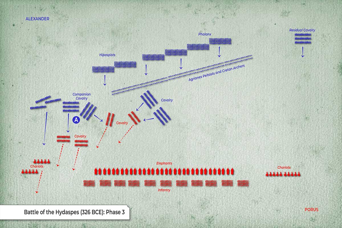 Map: Battle of the Hydaspes (Phase 3)