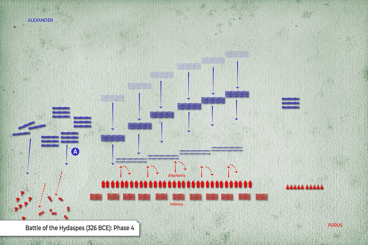Map: Battle of the Hydaspes (Phase 4)