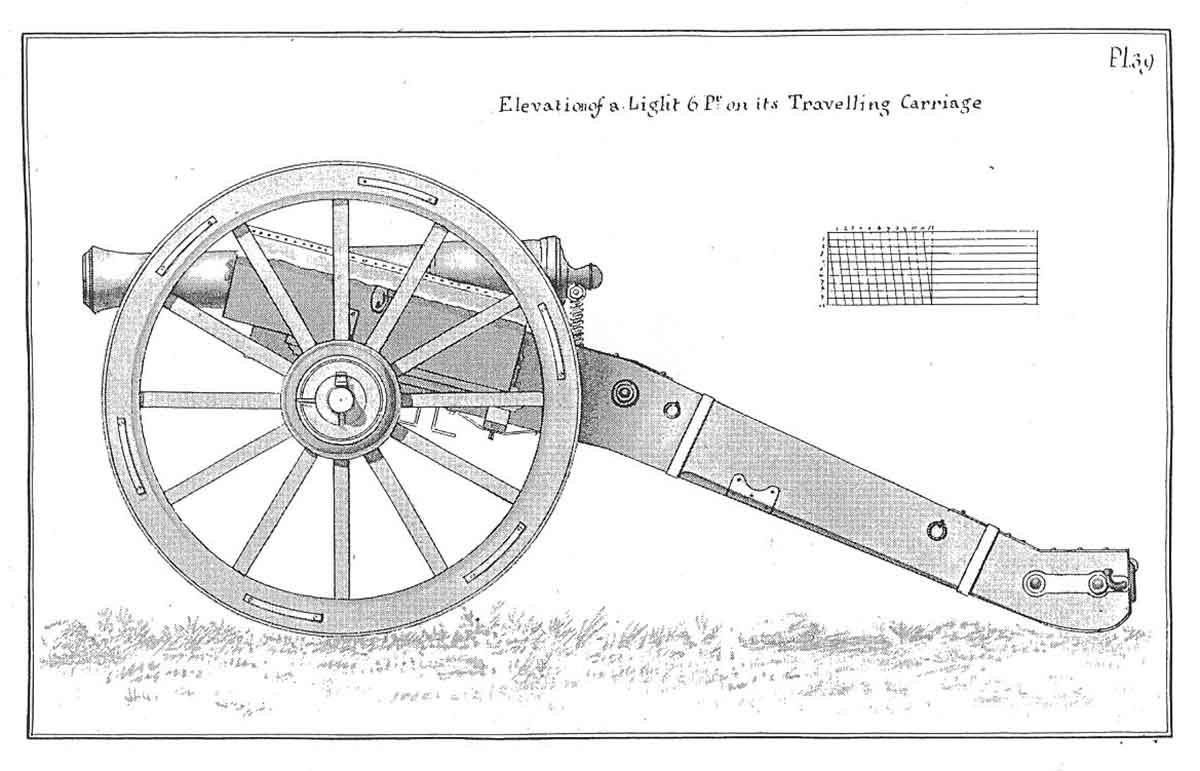 british 6 pounder war of 1812