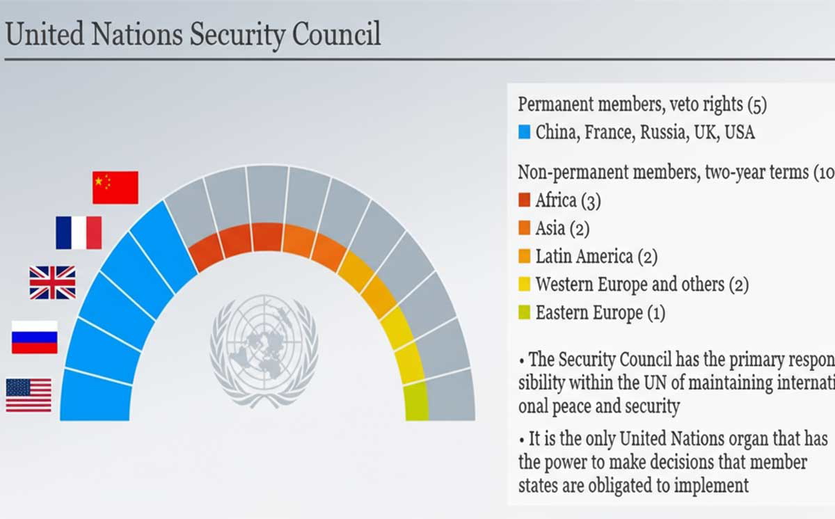 france seat un security