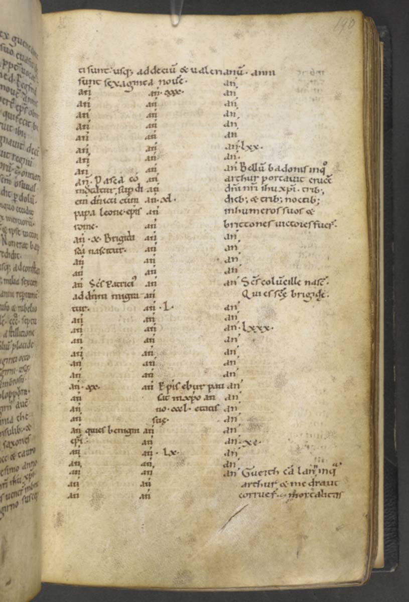 annales cambriae harleian ms 3859