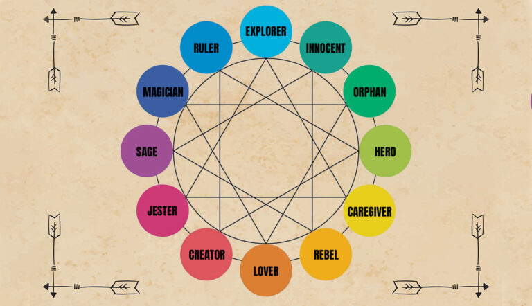 What Do the 12 Jungian Archetypes Reveal About You?