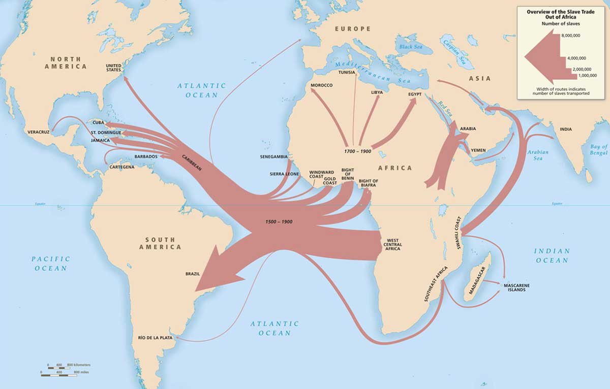 overview of slave trade