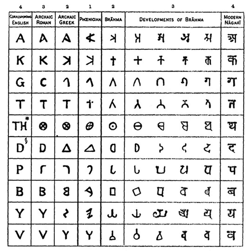 sanskrit ancient languages