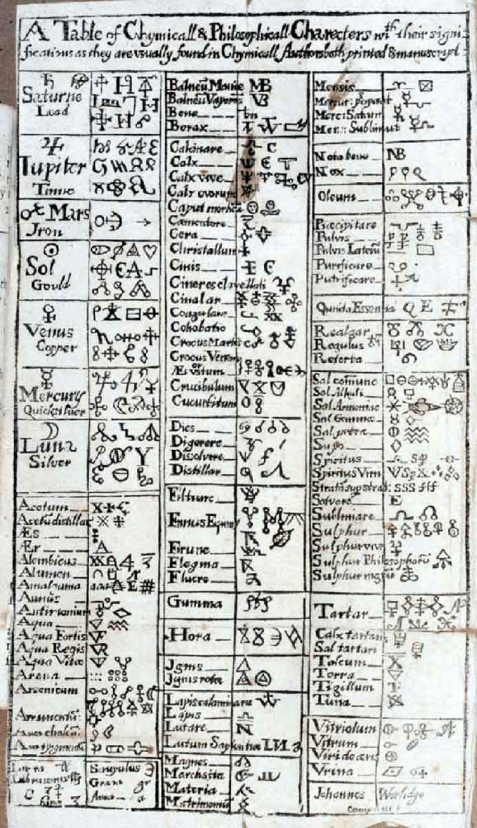 witch alchemy