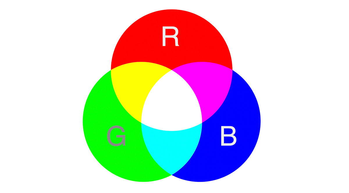 R G B color Diagram