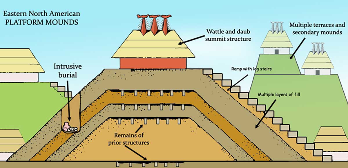 cahokia mounds diagram