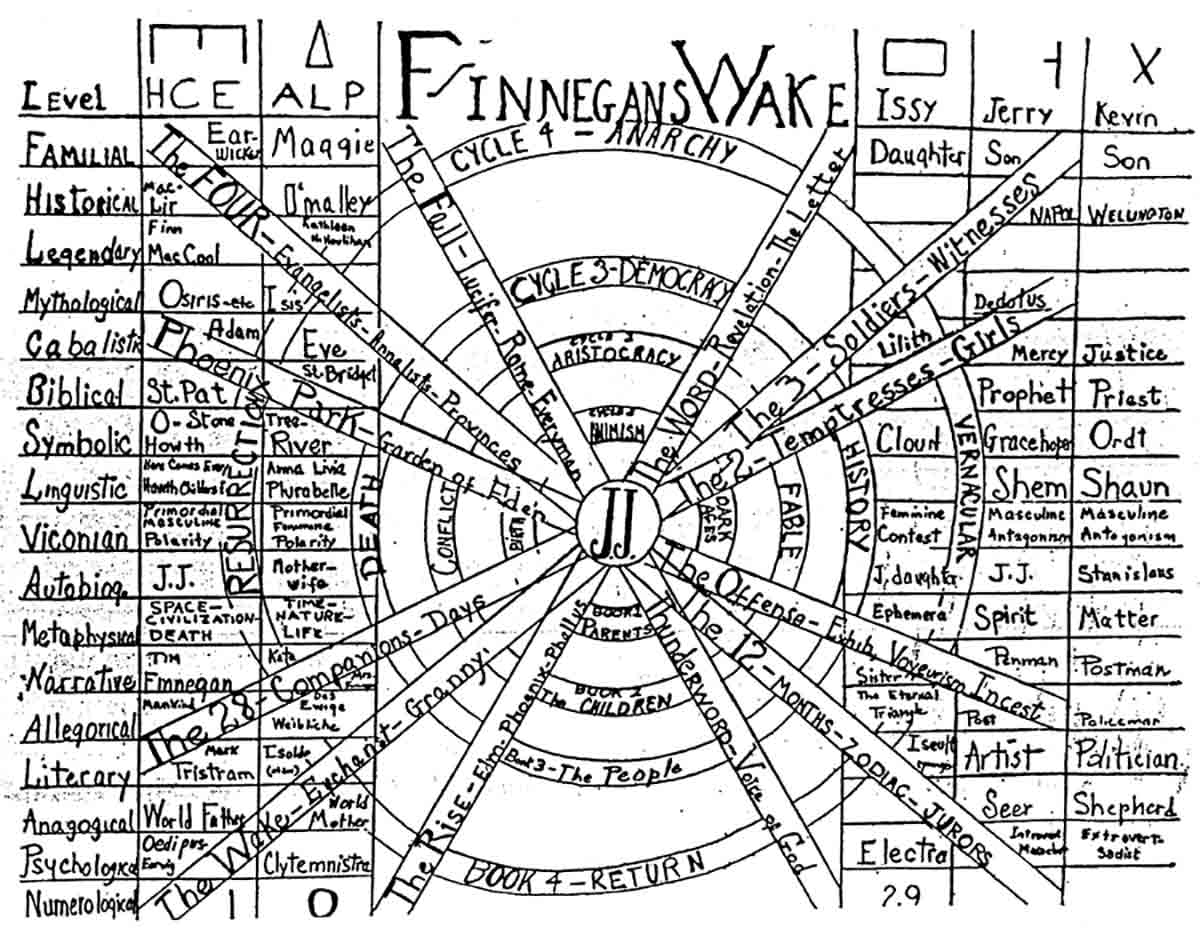 moholy nagy finnegans wake