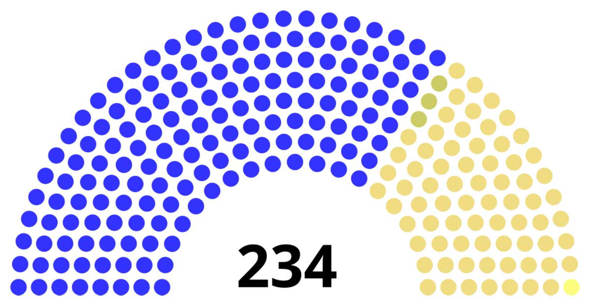 33rd congress