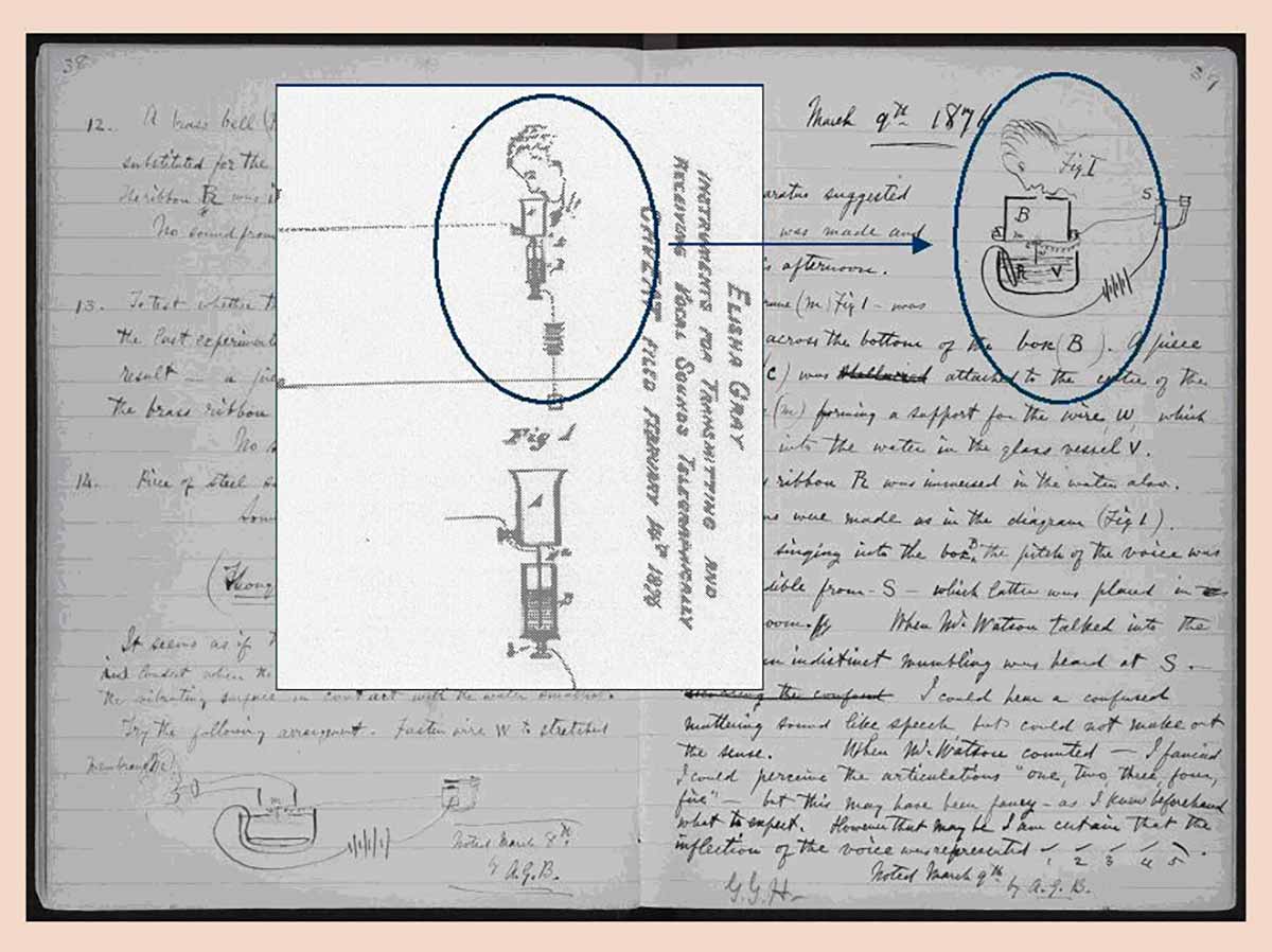 bell gray diagrams